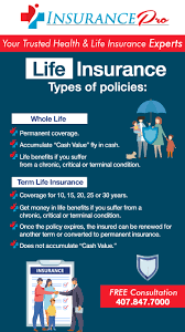 Maybe you would like to learn more about one of these? Insurance Pro Offers A Wide Range Of Life Insurance Policies