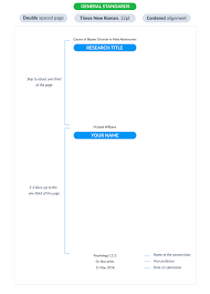 Double spaced research paper example. Dealing With Research Paper Title Page Mla And Apa Format