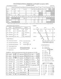 File Ipa Number Chart C 2005 Pdf Wikipedia