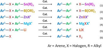 Jangan lupa subscribe, like, coment n share yach kawank.! Direct Arylation Polymerization A Guide To Optimal Conditions For Effective Conjugated Polymers Sciencedirect
