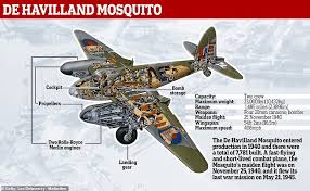 Check spelling or type a new query. World War Ii Bomber The De Havilland Mosquito Could Be Back In British Skies By 2023 Daily Mail Online