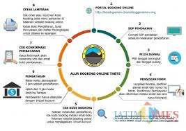 Harus Daftar Online Ini Cara Booking Pendakian Gunung Semeru Malangtimes