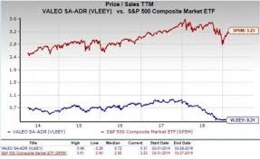 Should Value Investors Consider Valeo Vleey Stock Now