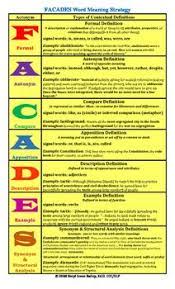 Facades Word Meaning Strategy Context Clue Words New Words