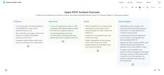 A quick breakdown of pest analysis. Apple Pest Analysis Pest Examples