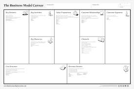 value proposition the business model canvas creator