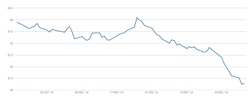 Has The Gas Price Plunge Made Uk Fracking Unprofitable