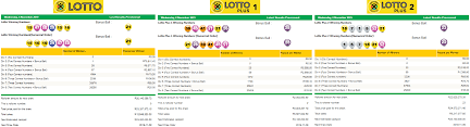 South African Lotto Lotto Plus 1 Lotto Plus 2 Results 06 November 2019 Https Www Playcasino Co Za Latest South Africa Lotto Lotto Results Winning Lotto