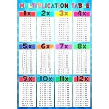 36 Disclosed A Image Of A Multiplication Chart