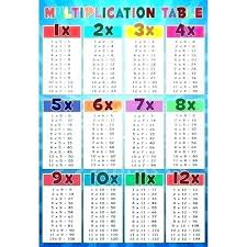 36 Disclosed A Image Of A Multiplication Chart