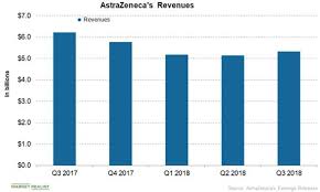 Trading, while shares in rival vaccine developer moderna inc rose more than 4. Astrazeneca Xetra Stock Pfizer Or Astrazeneca Which Is The Better Stock Is Astrazeneca Undervalued Compared To Its Fair Value And Its Price Relative To The Market
