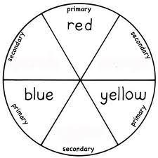 Kids Colour Wheel Template Google Search Color Wheel Art Projects Color Art Lessons Primary And Secondary Colors