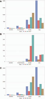 Dr brierley trained in clinical oncology in the uk and developed his interest in cancer staging and surveillance when moving to canada and has been involved in . The Iaslc Lung Cancer Staging Project The New Database To Inform The Eighth Edition Of The Tnm Classification Of Lung Cancer Journal Of Thoracic Oncology