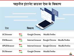 Full apk version on phone and tablet. Chinese Banned Apps Alternatives Complete List 2020 Update Popular Chinese Apps Alternatives On Android Ios Indian Users Have The Option Of Every Restricted App In China See Complete List