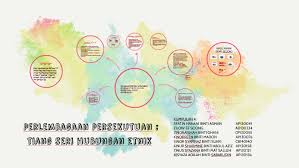 Copy of he bab 4: Perlembagaan Persekutuan Tiang Seri Hubungan Etnik By Syaza Sabarudin