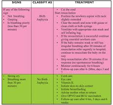 Olcreate Heat_imnci_et_1 0 Integrated Management Of Newborn