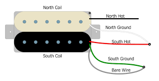 Moderately long time lurker of this forum, and newly registered member with a wiring question for you. Can I Split A Humbucker With A Three Way Switch Humbucker Soup