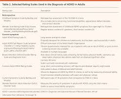 Diagnosis And Management Of Attention Deficit Hyperactivity