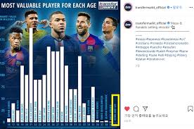 꽤 베트남 축구리그가 성장한 게 느껴지시는가요? ìŠ¤í¬ì¸  ì´ë™êµ­ ì „ ì„¸ê³„ 40ì„¸ ì¶•êµ¬ì„ ìˆ˜ ê°€ìš´ë° ëª¸ê°' 1ìœ„ Ytn