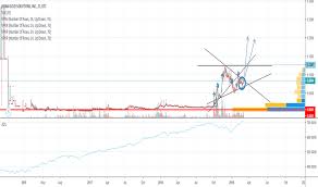 Kgkg Stock Price And Chart Otc Kgkg Tradingview