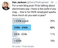 In japan, an electrician makes very little money because of competition. How Much Do Electricians Earn Voltimum Uk