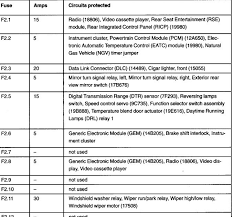 This 2010 ford f150 fuse box diagram post shows two fuse boxes; Grafik 2004 Ford F150 Heritage Fuse Diagram Full Hd Version Onecupkcup Unicorntablet Montaigoual Esperou Fr