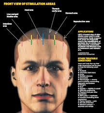Pin By Fer Mutis On Craneoacupuntura In 2020 Acupressure Acupressure Treatment Acupuncture Clinic