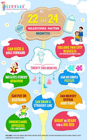 Pin On Baby Milestone Monthwise