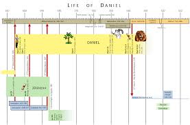 Life And Times Of Daniel Crossroads Bible Church