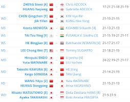 Smarturl.it/bwfsubscribe celcom axiata malaysia open 2018 world tour super 750 badminton. Badminton Terbuka Malaysia 2018 Jadual Keputusan Sanoktah