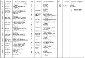 The ecu must send 5 voltage to each ignition coil/plug, but it came up zero votage on only 4th ignition coil. Ford Pcm Wiring Diagram Wiring Diagram Name List Gate A List Gate A Agirepoliticamente It