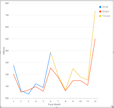 responsive visualizations coming to power bi microsoft