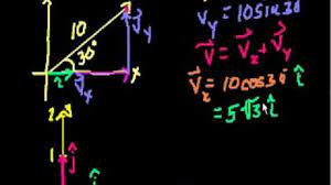 Unit Vector Notation Video Khan Academy