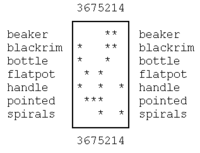 Seriation Archaeology Wikipedia