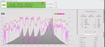 How To Perform Vo2 Max Intervals With Your Powermeter