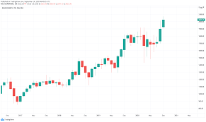 The content of this website has been prepared with the greatest possible care. Die Besten Indischen Aktien 2021 Nifty 50 Aktienrunde