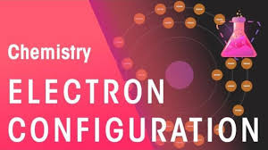 Electron configuration worksheet and lots more pdf. Electron Configuration Of First 20 Elements Properties Of Matter Chemistry Fuseschool Youtube