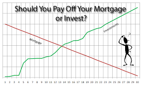 Ask An Ex Banker Mortgages Part Ii Should I Pay My