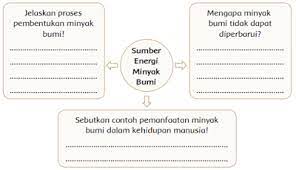 Kunci jawaban tema 1 kelas 4 halaman 77 78 79 80 81 82 83 84 85 subtema 2 pembelajaran 1 kali ini dibahas latihan soal tema 1 subtema 2 pembelajaran 1 kelas 4 sd. Lengkap Kunci Jawaban Kelas 4 Tema 9 Subtema 2 Pembelajaran 4 Simple News Kunci Jawaban Lengkap Terbaru