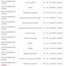 Üniversite kampüsünüze yakın özel yurt fiyatları için tıklayınız çocuk gelişimi (4 yıllık) taban puanları 2020 ve çocuk gelişimi (4 yıllık) başarı sıralamaları 2020 açıklandı. 3ns9vux5ndu6ym
