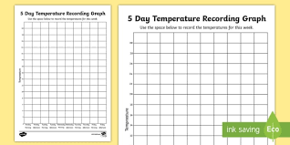 Five Day Temperature Recording Celsius Worksheet Worksheet