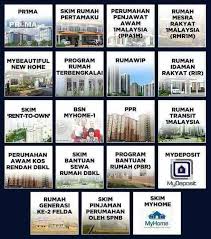 There are also articles with medium readability level, which make more than one third of the channel's content. Ini Senarai Antara Beberapa Skim Rumah Taman Sri Gombak Facebook