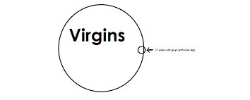 Dearest Augustus 17 Year Old Guys With One Leg Yrs Hazel Grace 12 208 This Is A Diagram That Hazel Writes To Augus Circle Labels 17 Years The Outsiders