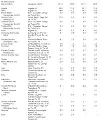 Ürünün satıldığında dekopasaj'ın nakliye ekibi ürünü evinden teslim alır ve alıcısına teslim eder. Turkiye Beyaz Esya Ve Ev Aletleri Tuketimi Degerlendirmesi Pazarlamasyon