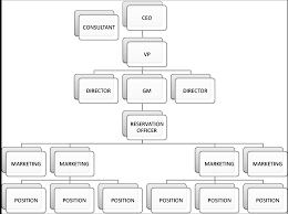 jm travel tours flowchart