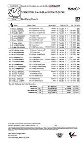 This is a difficult track for ducati and me, but the bike's. Monster Energy Yamaha Motogp On Twitter Qualifying Results Qatar Gp Motogp Http T Co Vvlhdhjoq1