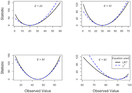 Image result for Likelihood Ratio