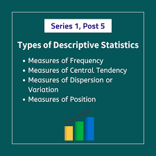 Types Of Descriptive Statistics Descriptive Statistics Statistics Cheat Sheet