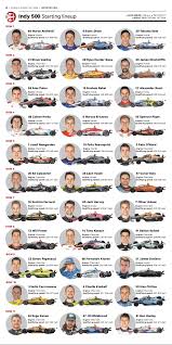 Indy 500 qualifying results from the indianapolis motor speedway. Indy 500 Print This 2020 Indianapolis 500 Starting Grid Before The Race