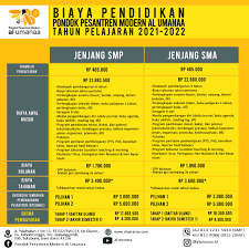 Ahad 19 juli 2020, dengan memperhatikan protokol kesehatan,. Rincian Biaya Pendidikan Al Umanaa 2122 Pondok Pesantren Modern Al Umanaa